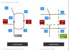 Proposal for segregating buses from general traffic