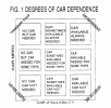 Degrees of Car Dependence - Tim Pharoah, 1993