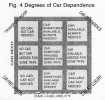 Degrees of Car Dependence