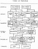 Tim Pharoah's original classification of types of parking